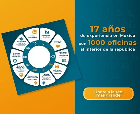 Creditaria México: Product image 2